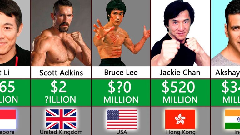 Richest Actors Martial Artists 2023 – Love Movies