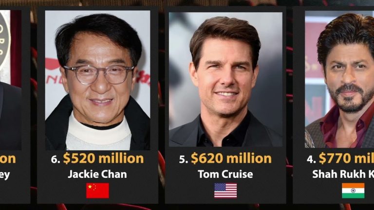 Top 32 Richest Actors in the World 2023 – Love Movies