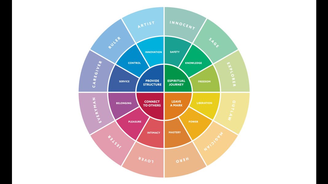 Unveiling Personality Secrets: What’s the First Color You See? - featured image