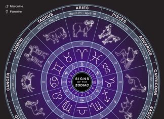 These 3 Zodiac Signs Are About to Receive a Wave of Wealth — Are You One of Them? These 3 Zodiac Signs Are About to Receive a Wave of Wealth — Are You One of Them? - featured image