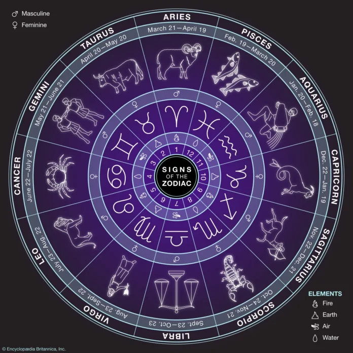 These 3 Zodiac Signs Are About to Receive a Wave of Wealth — Are You One of Them? - featured image These 3 Zodiac Signs Are About to Receive a Wave of Wealth — Are You One of Them? - featured image